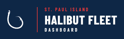 St. Paul Island Halibut Fleet Dashboard